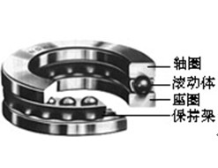 圖1-2推力球軸承