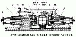 軸承均脂壓蓋機