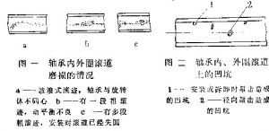 軸承損壞形式