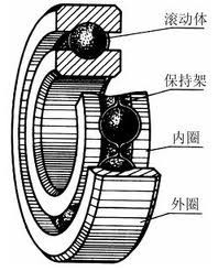 滾動軸承