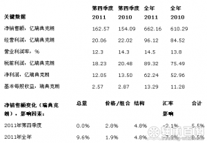 SKF2011年度財務報表