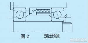 定壓預緊