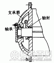 圖2