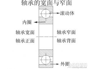 寬面與窄面