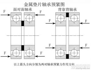 軸承預緊