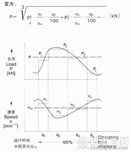 計算公式