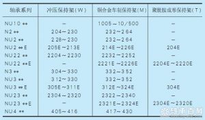 表1  圓柱滾子軸承的標準保持架