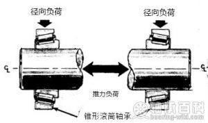 滾筒軸承