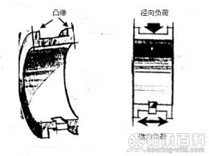 剖分式止推軸承