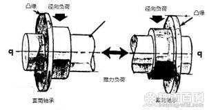 套筒軸承