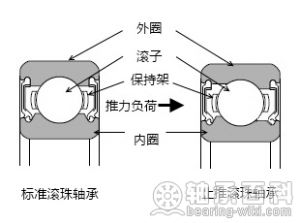 結構對比