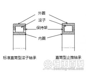 答復