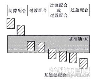 基軸制