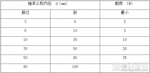 中心軸向載荷