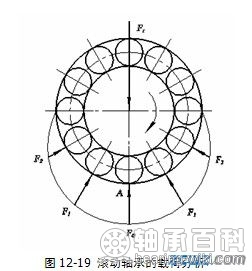 滾動軸承