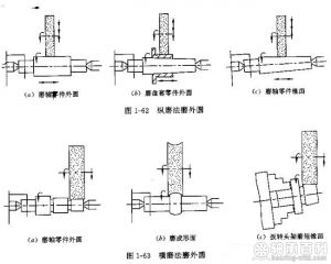 橫磨法磨外圈