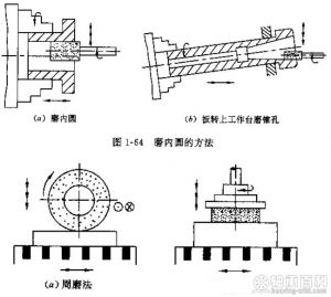 磨內(nèi)圈的方法