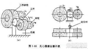 無心橫磨法磨外圓