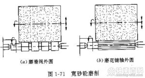 寬砂輪磨削