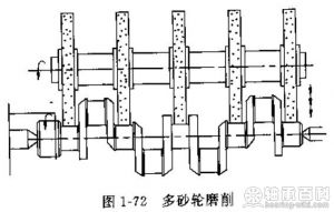 多砂輪磨削