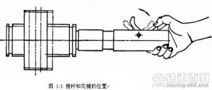 圖 1-3