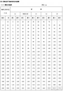 表３圓柱滾子軸承的徑向游隙