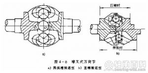 圖4-6