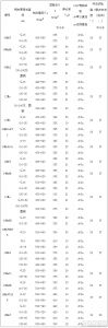 一般用途低合金結構鋼機械性能