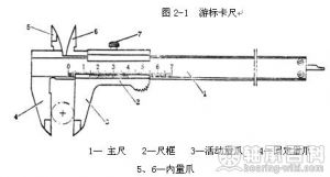 圖2-1