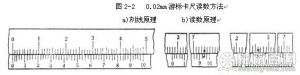 圖2-2