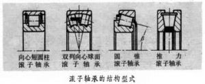 滾子軸承