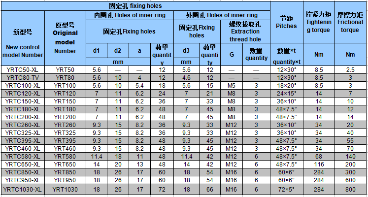 YRT轉臺軸承