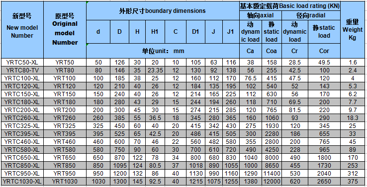 YRT轉臺軸承