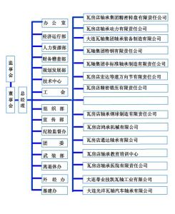 （圖）組織機構