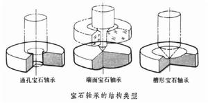 寶石軸承