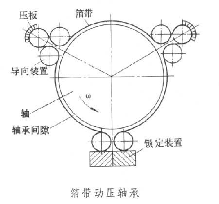 箔軸承